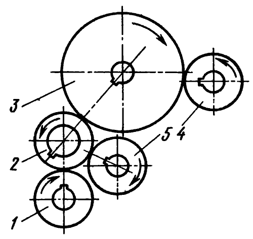 Рис. 45. Взаимное расположение шестерен распределения пускового двигателя Рис. 45. Взаимное расположение шестерен распределения пускового двигателя Т-130М